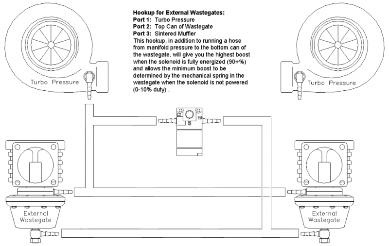 Boost Controler Or Wastegate Problem Ls1tech Camaro And Firebird Forum Discussion