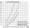 S200 S300 spool differences-spoolgraph.jpg