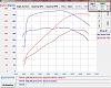 Magnuson Heartbeat supercharger results on bone stock C7-patrick-magnuson-vs-stock.jpg