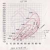 Why are turbos and Centrifugal superchargers so different?-t76_383mapsmall.jpg