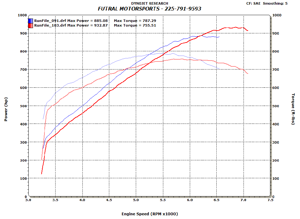 ProCharger Announces New & Upgraded D1X and P1X - Page 5 - LS1TECH ...