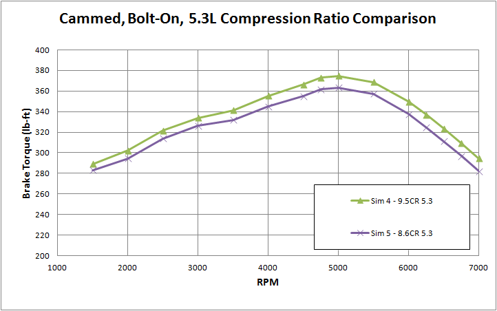 Name:  53LCRComparison.png
Views: 18581
Size:  25.5 KB