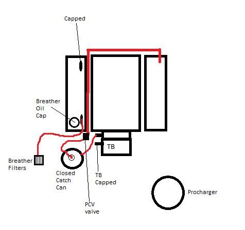 Name:  PCV%20system.jpg
Views: 199
Size:  24.3 KB