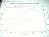 Dyno Characteristics - Roots vs Centrifugal Superchargers-stock-vs-8psi-run.jpeg