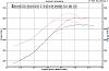 Dyno results for twin T70 GTO-9psi-vs-12psi.jpg