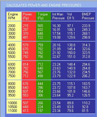 Name:  vizardscamspecsat10to1compression.jpg
Views: 1157
Size:  36.9 KB