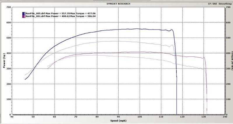 Name:  rx7dynograph.jpg
Views: 7460
Size:  41.9 KB