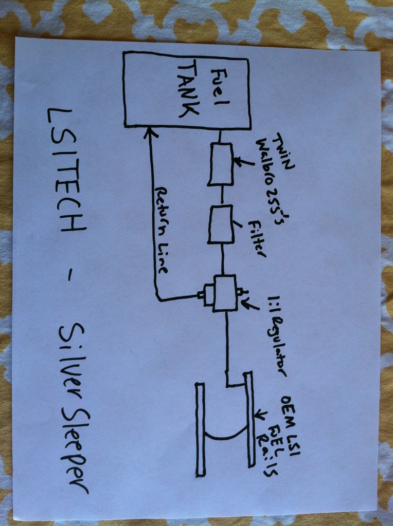 Do I have a Return Style or Return Less style LS Engine - Hot Rod fuel hose