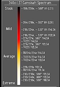 Has anyone tried the FItech 70050/70051-camspectrum1.jpg