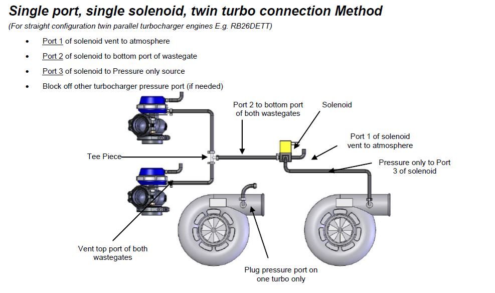 Boost controller vacuum routing for twins? - LS1TECH ... mac solenoid valve wiring diagram 