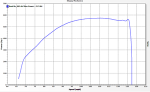 05 colorado SBE 6.0/C480/4l80e 9.78@143 foot brake 3850lbs-m1aicqa.png