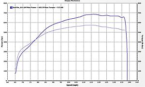 403+2x7665+417 intercooler+glide ford notch, cam swap mo-power 888whp 8.50s@157mph-nbkkeh1.jpg