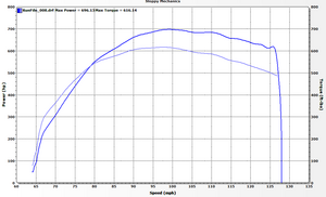 05 colorado SBE 6.0/C480/4l80e 9.78@143 foot brake 3850lbs-cqxmlhg.png