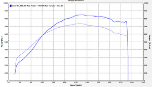 403 LS notch now billet84mm and LJMS cam 7.86@174.5 11-15-14-4hwchsk.png