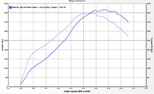 81 ford fairmont # 4 (4.8, ls1cam, on3-76,60e, stock driveshaft and 7.5 rear)-8v2eant.png