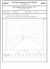 ATI inlet hat on and off track results-dyno_feher_003.jpg