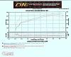 Magnuson F-body - new dyno results-re-sizedyno.jpg