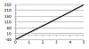 Injectors for a flex fuel turbo 408???-voltage-vs-fahrenheit.png