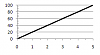 Injectors for a flex fuel turbo 408???-voltage-vs-ethanol-percentage.png