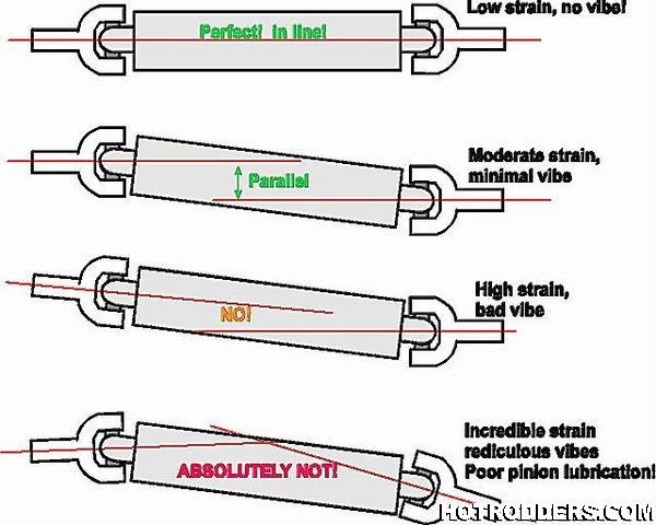 Name:  1280driveshaft_angles_zpsf8c0jjwr.jpg
Views: 12520
Size:  41.7 KB