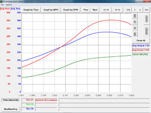 my 4.8 made 598 awd syclone-bill-truck-dyno.png