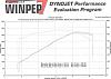 best shift points for bolt-on ls1?-dyno.jpg