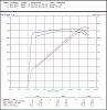 Tony Mamo 102 w/ stock heads ?-dnyo-chart.jpg