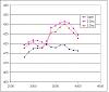 Car Chemistry Insert Question-torque.jpg