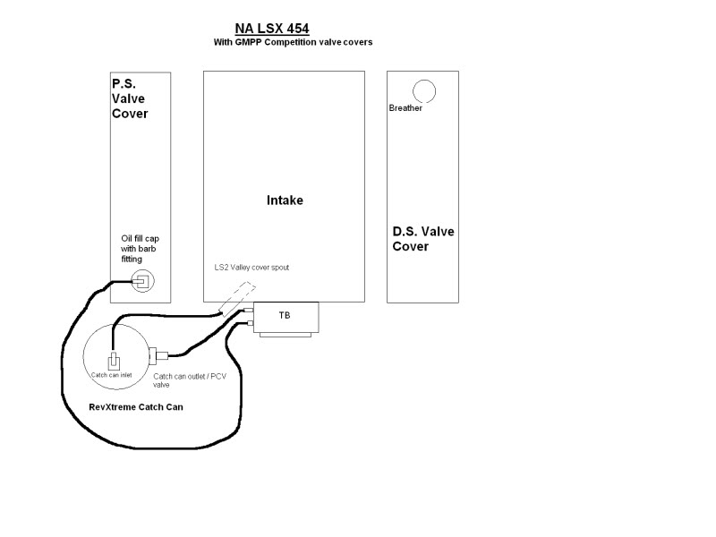 Name:  PCVCatchcanrouting.jpg
Views: 3434
Size:  23.4 KB