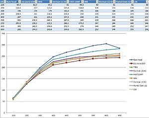 Intake Manifold Flow Tests: LS1, LS6, TBSS, BBK, Dorman LS2, 102 Fast LSXRT &amp; more-ls1-intake-test.jpg