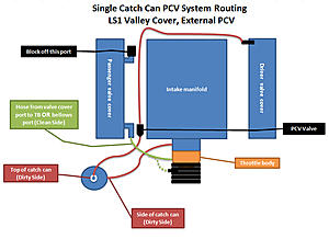 PCV system on modified 5.3l Vortec-ls1-pcv-system.jpg