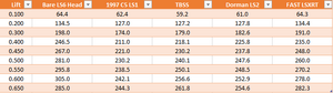 Intake Manifold Flow Tests: LS1, LS6, TBSS, BBK, Dorman LS2, 102 Fast LSXRT &amp; more-4cvmfzy.png