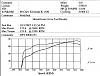 Trq2 vs 240/244 Dyno comparison and Question-new-dyno-3.jpg