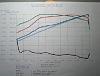 Check out my Dyno/Air/Fuel Gragh, tell me what you think.-airfuelgragh.jpg