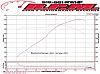 Finally some dyno numbers!!!-tr230-224-dyno.jpg