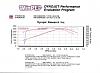 Hotcam before and after dyno sheet-hotcamdyno3.jpg