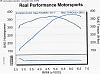 Advise: Looking into doing a tr224 cam, springs and retainers is it worth doing?-joemichael-dyno-sheet.jpg