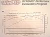 TR224/stock heads.dyno #'s are in.....-tr224_dyno_sheet2.jpg