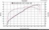 F13 and F14 Dyno graphs???-techdyno.jpg