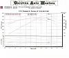 TSP 231/237 &amp; Patriot 5.3 dyno numbers-tsp231_237patriot.jpg