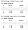 PRC 220cc 5.3L Stage 2.5 vs PRC LS6 Stage 2.5 Heads-prc-head-flow-numbers.jpg