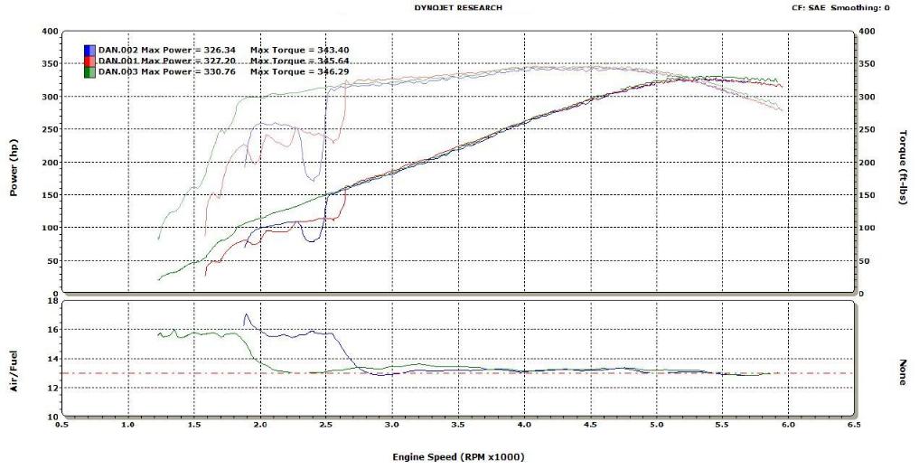 Does hitting the rev limiter F*ck up your engine? - Page 2 - LS1TECH ...