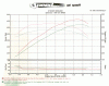 Dyno numbers from my new 383...any good?-hp-torque.gif