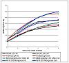 hand finishing-porting-comparison-chart.jpg