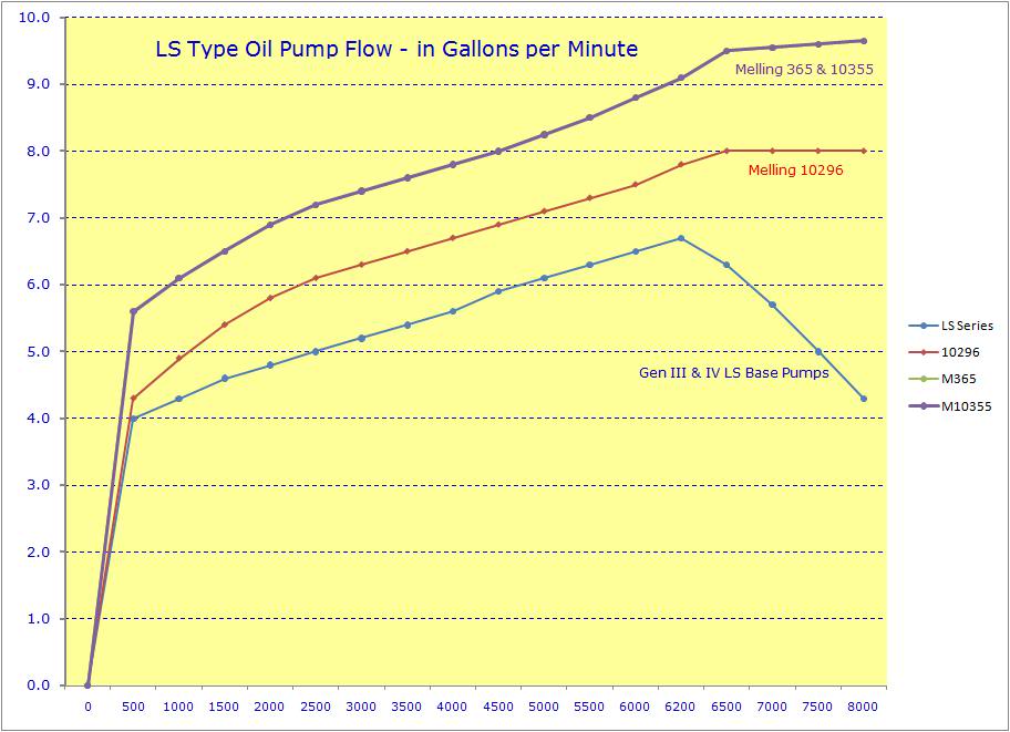 Melling Oil Pump Spring Chart Online Shopping