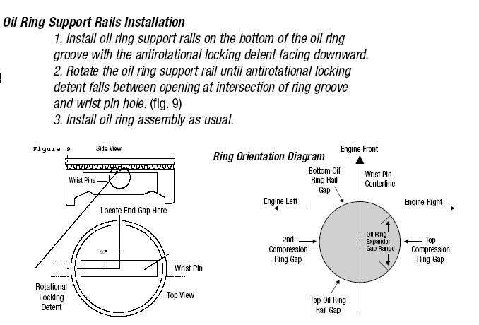 Piston ring parts. 44 | Download Scientific Diagram