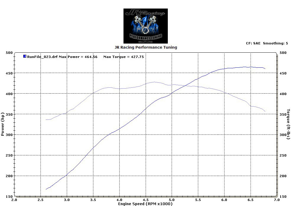 ls1 5.7 flycut