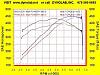 Patriot Performance flow numbers-2.5dyno.jpg