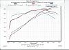 Cam Only Project(DYNO Numbers Added!!!)-transamcam2.jpg