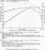 Vinci 220/224 Cam and TEA 5.3/1.5 Dyno results-dyno1.jpg